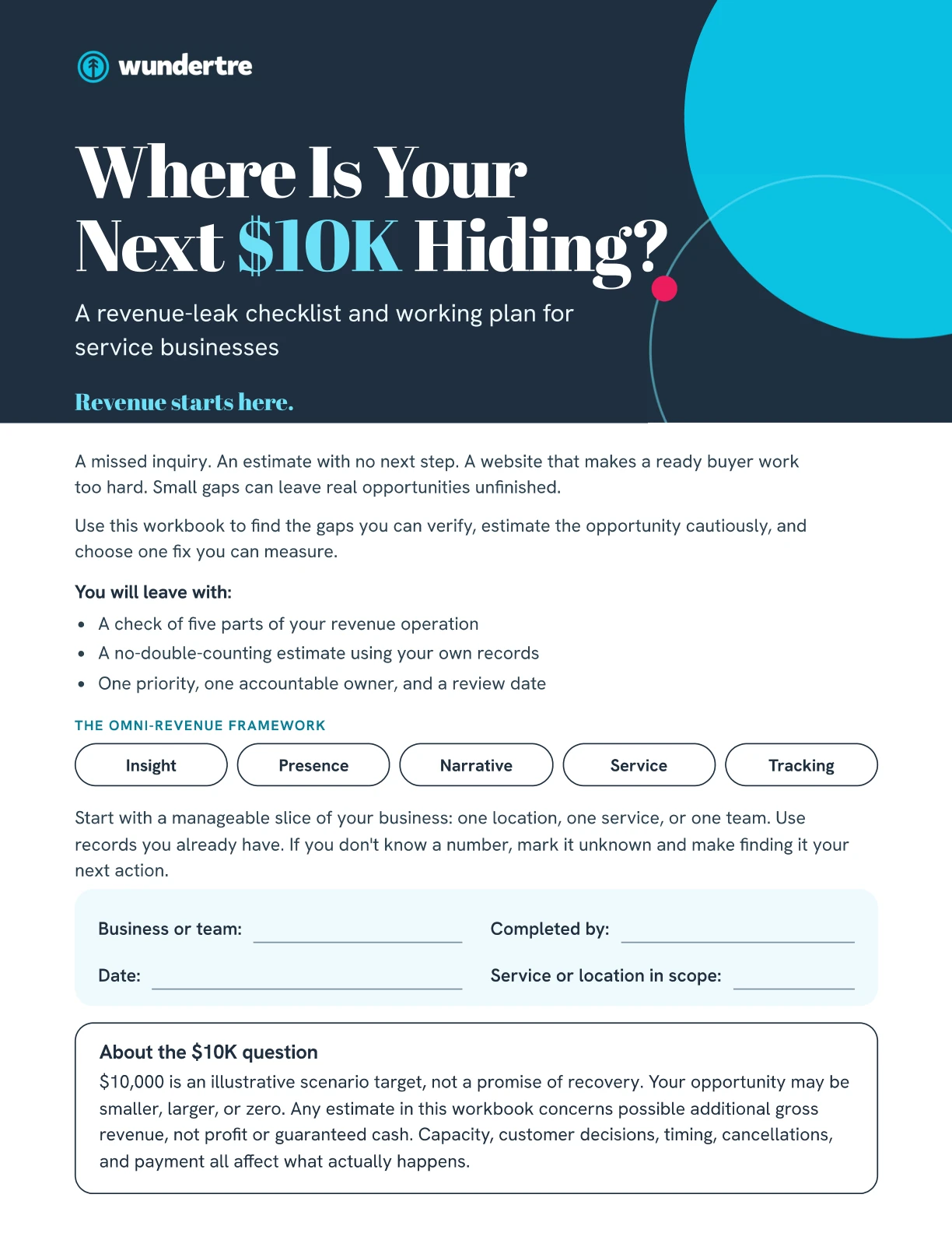 Cover of Where Is Your Next $10K Hiding?