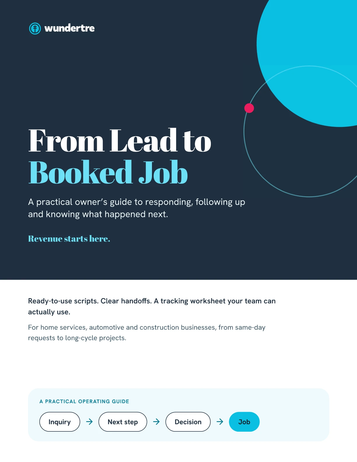 Cover of From Lead to Booked Job